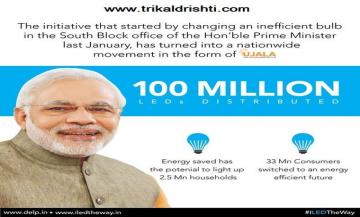 मप्र में बांट दिए लाखो के नकली LED बल्ब !